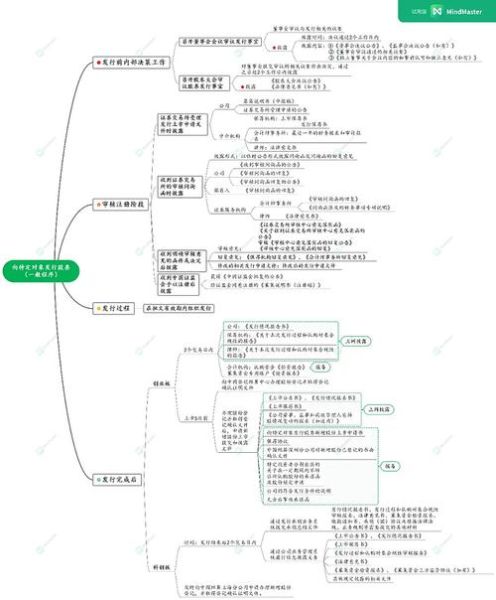 发行股票需要什么条件_发行股票流程怎么走-第2张图片-俊逸知识馆