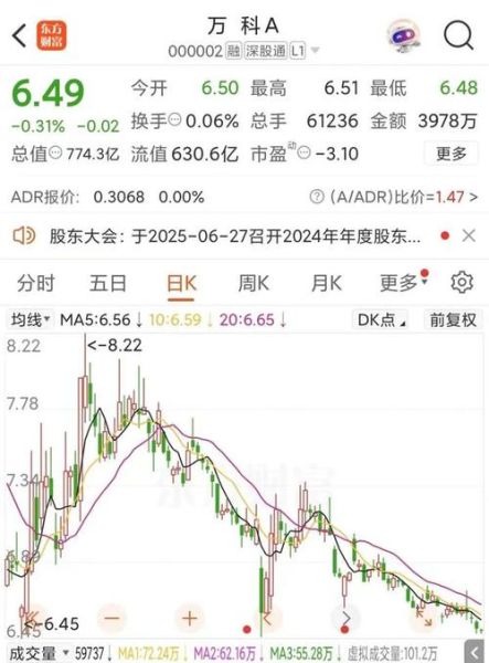 万科地产股票值得长期持有吗_万科地产股票最新走势分析-第3张图片-俊逸知识馆