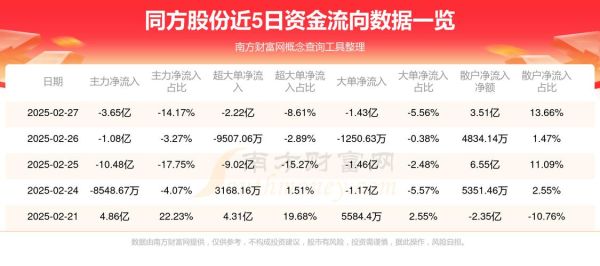 600100同方股份怎么样_600100股票值得长期持有吗-第1张图片-俊逸知识馆