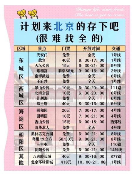 北京五日游多少钱_北京旅游五天预算-第2张图片-俊逸知识馆