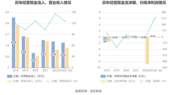 中葡股份股票怎么样_中葡股份未来走势分析-第1张图片-俊逸知识馆