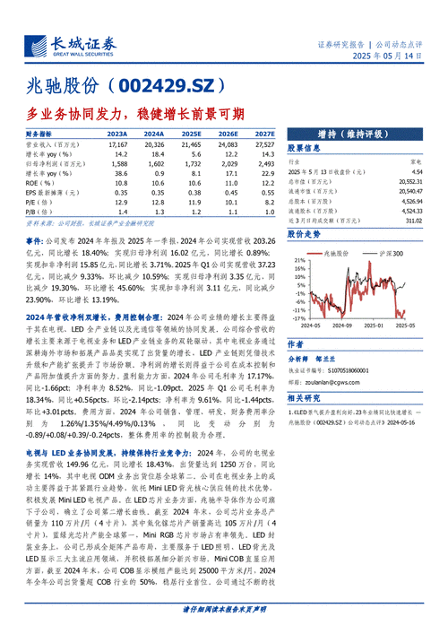 002429股票行情分析_兆驰股份值得投资吗-第2张图片-俊逸知识馆