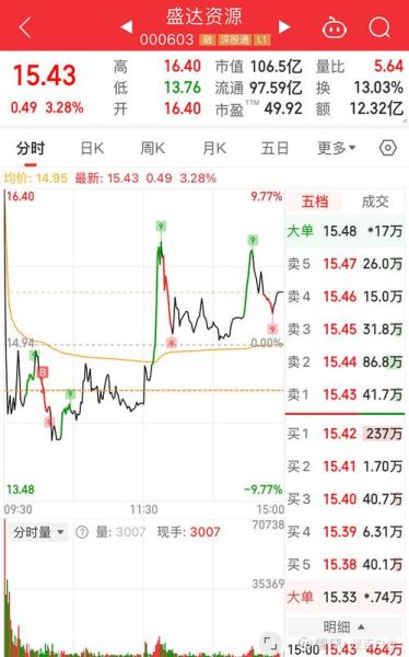 002429股票行情分析_兆驰股份值得投资吗-第3张图片-俊逸知识馆
