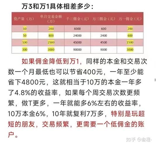 股票开户佣金怎么算_股票开户哪家佣金最低-第2张图片-俊逸知识馆