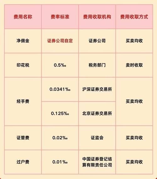 股票开户佣金怎么算_股票开户哪家佣金最低-第1张图片-俊逸知识馆