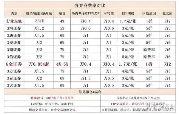股票开户佣金怎么算_股票开户哪家佣金最低-第3张图片-俊逸知识馆