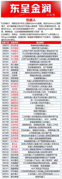 机器人龙头股票有哪些_如何挑选机器人龙头股票-第1张图片-俊逸知识馆