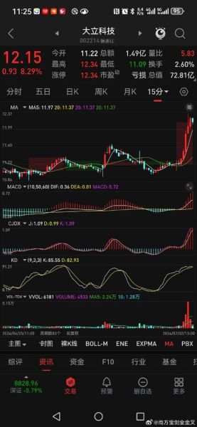 大立科技股票股吧最新消息_大立科技未来走势如何-第1张图片-俊逸知识馆