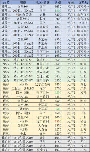 南方稀土股票代码是多少_南方稀土股票投资价值分析-第1张图片-俊逸知识馆
