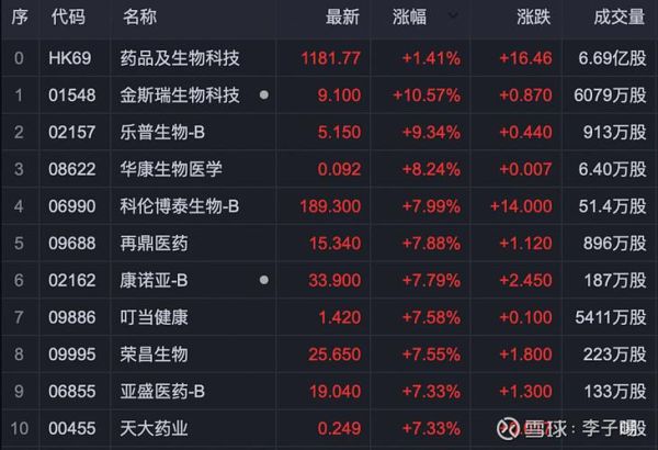 中国生物制药股票值得长期持有吗_中国生物制药股票未来走势如何-第1张图片-俊逸知识馆