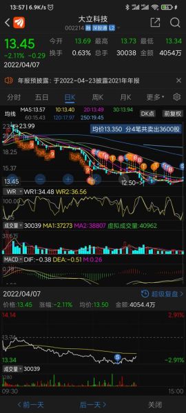 大立科技股票股吧最新消息_大立科技未来走势如何-第3张图片-俊逸知识馆