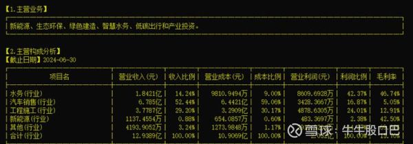 000753漳州发展股票怎么样_还能买吗-第1张图片-俊逸知识馆