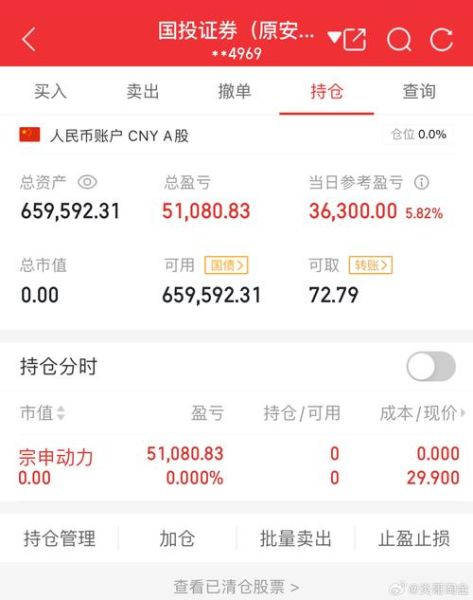宗申股票怎么样_宗申股票未来走势分析-第3张图片-俊逸知识馆