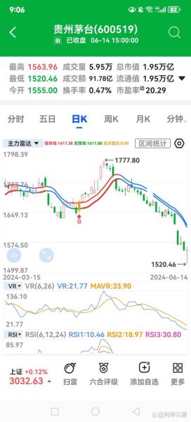 茅台酒股票值得长期持有吗_2024年买入时机分析-第2张图片-俊逸知识馆