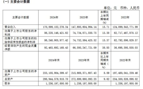 茅台酒股票值得长期持有吗_2024年买入时机分析-第1张图片-俊逸知识馆