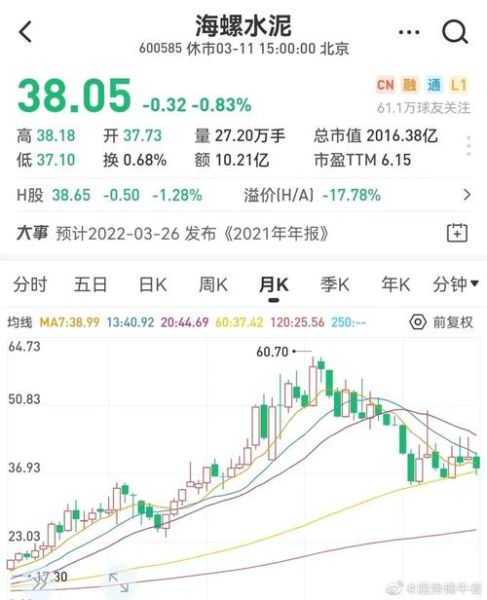 海螺水泥股票值得长期持有吗_海螺水泥600585分红率怎么样-第3张图片-俊逸知识馆
