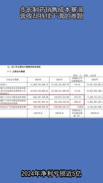 步长药业股票怎么样_步长药业股票值得长期持有吗-第2张图片-俊逸知识馆