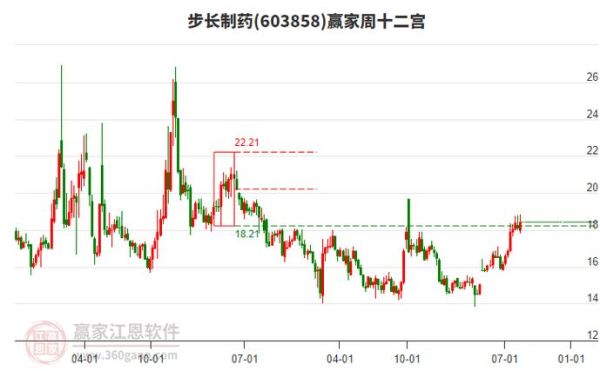 步长药业股票怎么样_步长药业股票值得长期持有吗-第1张图片-俊逸知识馆