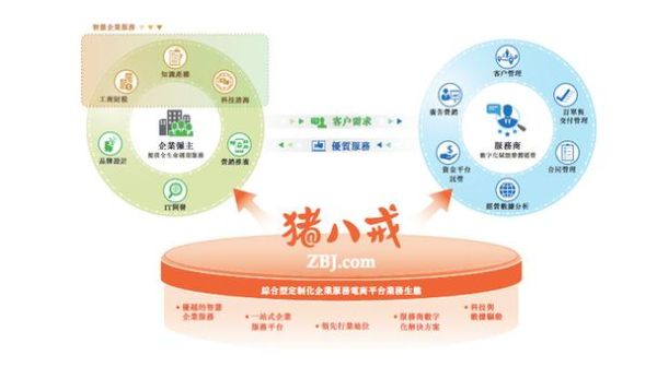 猪八戒平台怎么样_猪八戒网靠谱吗-第3张图片-俊逸知识馆 猪八戒平台怎么样_猪八戒网靠谱吗-第3张图片-俊逸知识馆