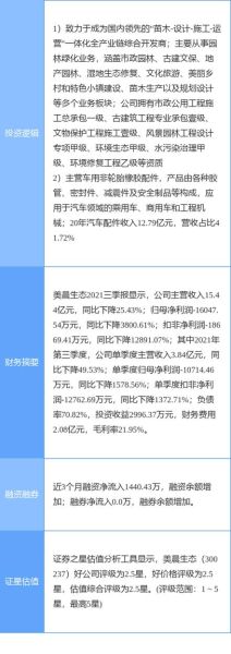 美晨生态股票怎么样_美晨生态股票值得长期持有吗-第2张图片-俊逸知识馆
