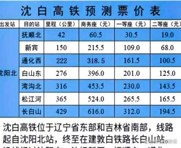 北京到沈阳火车票价格_北京到沈阳高铁时刻表-第2张图片-俊逸知识馆 北京到沈阳火车票价格_北京到沈阳高铁时刻表-第2张图片-俊逸知识馆