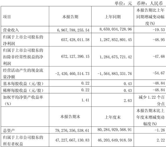 潞安环能股票值得长期持有吗_潞安环能未来三年分红预测-第1张图片-俊逸知识馆
