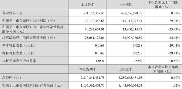 顺威股票怎么样_顺威股份值得长期持有吗-第3张图片-俊逸知识馆