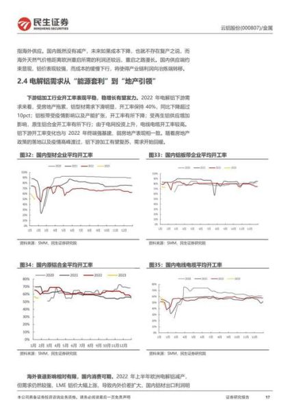云铝股份股票值得长期持有吗_云铝股份未来走势如何-第3张图片-俊逸知识馆