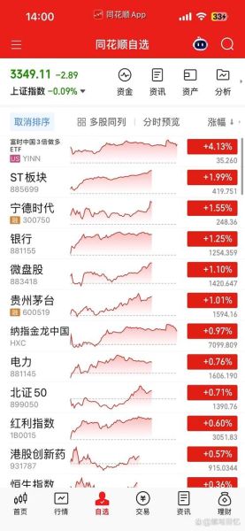601696股票怎么样_中银证券未来走势-第3张图片-俊逸知识馆