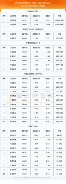 大通燃气股票怎么样_大通燃气股票未来走势分析-第1张图片-俊逸知识馆 大通燃气股票怎么样_大通燃气股票未来走势分析-第1张图片-俊逸知识馆