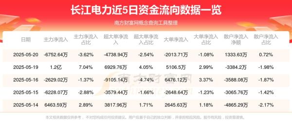 长江电力股票值得长期持有吗_600900分红率是多少-第1张图片-俊逸知识馆