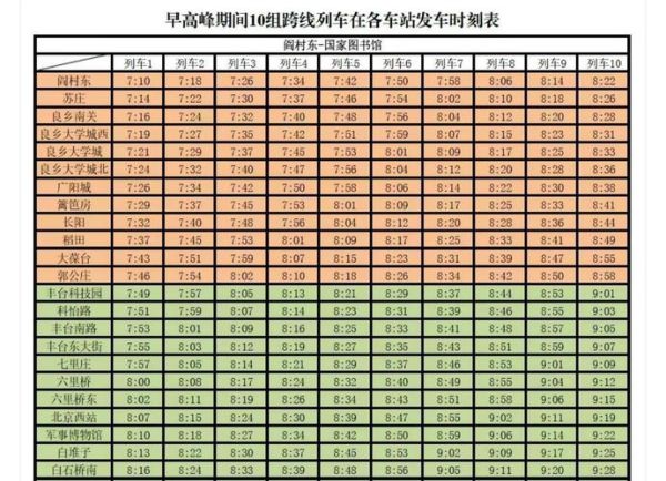 北京地铁9号线首末车时间_北京地铁9号线站点有哪些-第2张图片-俊逸知识馆 北京地铁9号线首末车时间_北京地铁9号线站点有哪些-第2张图片-俊逸知识馆