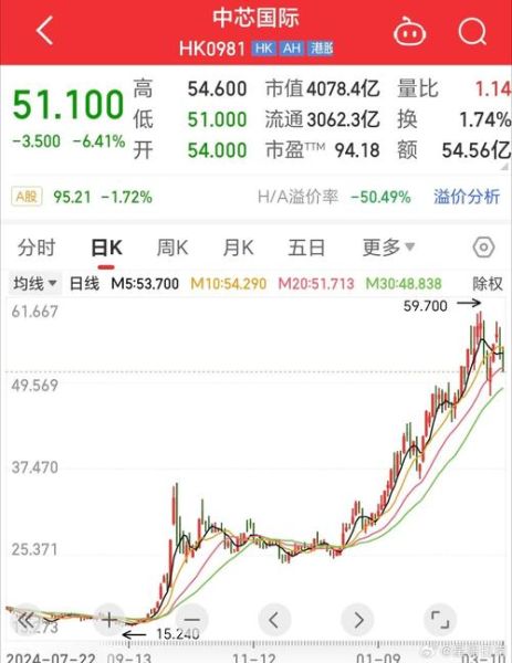 中芯国际股票港股值得买吗_中芯国际港股股价走势-第1张图片-俊逸知识馆 中芯国际股票港股值得买吗_中芯国际港股股价走势-第1张图片-俊逸知识馆