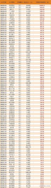 军工股票龙头有哪些_军工龙头股怎么选-第2张图片-俊逸知识馆