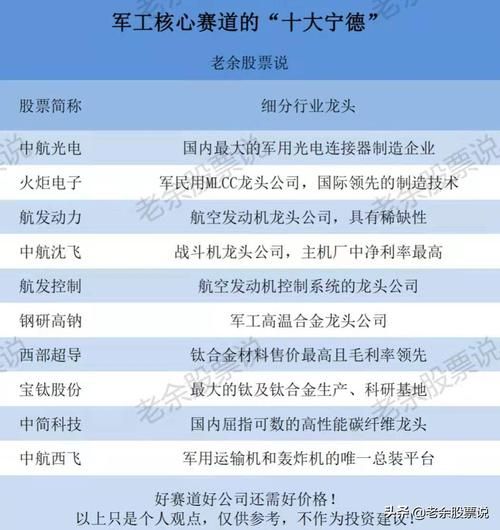 军工股票龙头有哪些_军工龙头股怎么选-第3张图片-俊逸知识馆