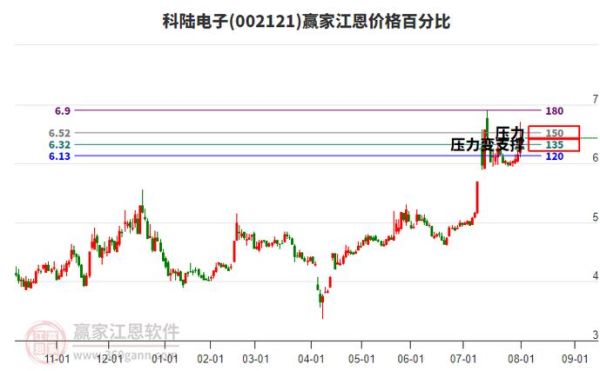 科陆电子股票股吧_科陆电子股票还能买吗-第3张图片-俊逸知识馆 科陆电子股票股吧_科陆电子股票还能买吗-第3张图片-俊逸知识馆