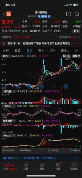 佛山照明股票怎么样_佛山照明股票值得长期投资吗-第3张图片-俊逸知识馆 佛山照明股票怎么样_佛山照明股票值得长期投资吗-第3张图片-俊逸知识馆