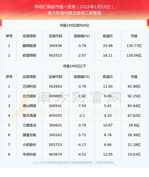佛山照明股票怎么样_佛山照明股票值得长期投资吗-第2张图片-俊逸知识馆 佛山照明股票怎么样_佛山照明股票值得长期投资吗-第2张图片-俊逸知识馆