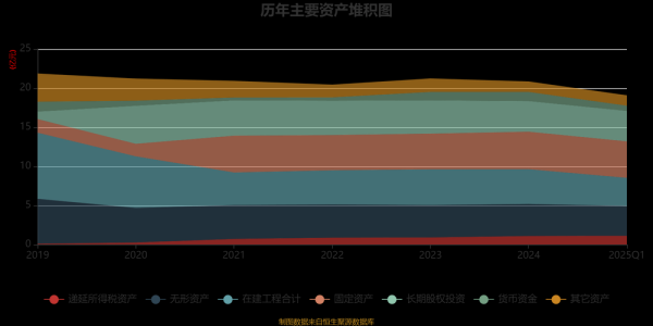 大连圣亚股票走势_未来还能涨吗-第3张图片-俊逸知识馆
