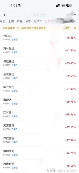 大连圣亚股票走势_未来还能涨吗-第2张图片-俊逸知识馆