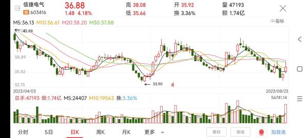 黑猫股票是什么_黑猫股票值得买吗-第3张图片-俊逸知识馆 黑猫股票是什么_黑猫股票值得买吗-第3张图片-俊逸知识馆