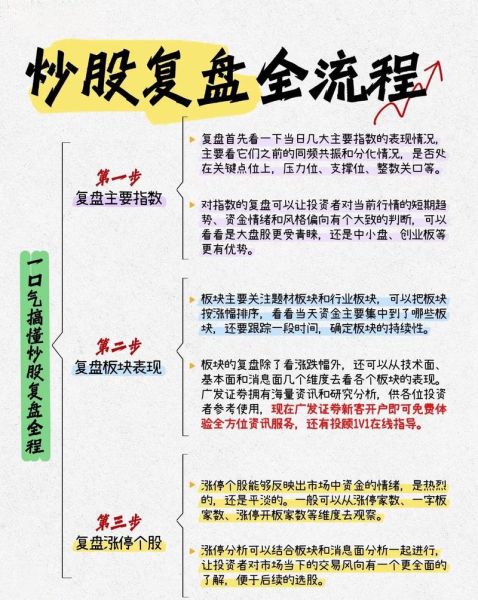 股票复盘是什么意思_新手如何高效复盘-第1张图片-俊逸知识馆