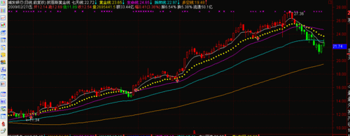 山钢股票值得买吗_山钢股票未来走势如何-第3张图片-俊逸知识馆