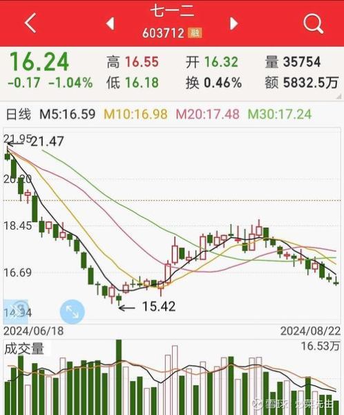 葫芦娃股票值得买吗_最新走势分析-第1张图片-俊逸知识馆