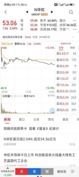 华虹集团股票值得买吗_华虹半导体股价走势-第2张图片-俊逸知识馆 华虹集团股票值得买吗_华虹半导体股价走势-第2张图片-俊逸知识馆