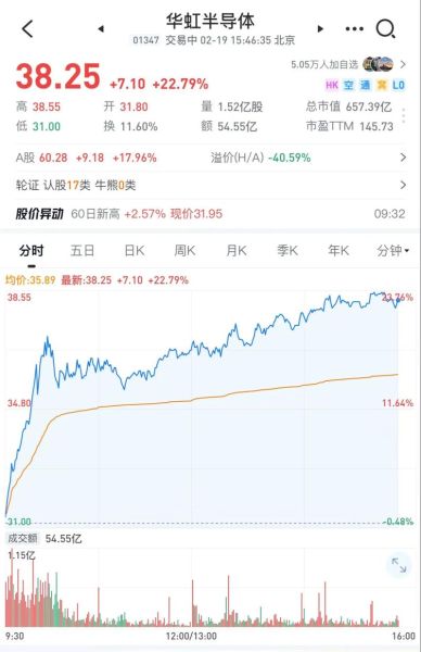 华虹集团股票值得买吗_华虹半导体股价走势-第1张图片-俊逸知识馆 华虹集团股票值得买吗_华虹半导体股价走势-第1张图片-俊逸知识馆