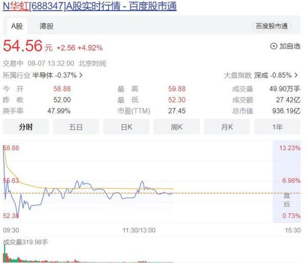 华虹集团股票值得买吗_华虹半导体股价走势-第3张图片-俊逸知识馆 华虹集团股票值得买吗_华虹半导体股价走势-第3张图片-俊逸知识馆