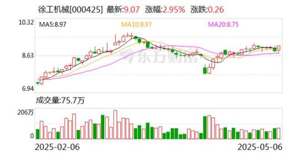 000425股票怎么样_徐工机械未来走势分析-第2张图片-俊逸知识馆 000425股票怎么样_徐工机械未来走势分析-第2张图片-俊逸知识馆