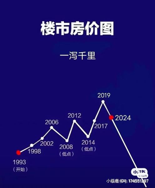 北京二手房价走势_2024年还会跌吗-第2张图片-俊逸知识馆 北京二手房价走势_2024年还会跌吗-第2张图片-俊逸知识馆