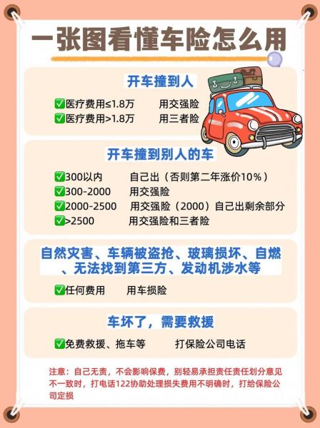 买保险怎么选保险公司_车险理赔流程多久到账-第1张图片-俊逸知识馆 买保险怎么选保险公司_车险理赔流程多久到账-第1张图片-俊逸知识馆